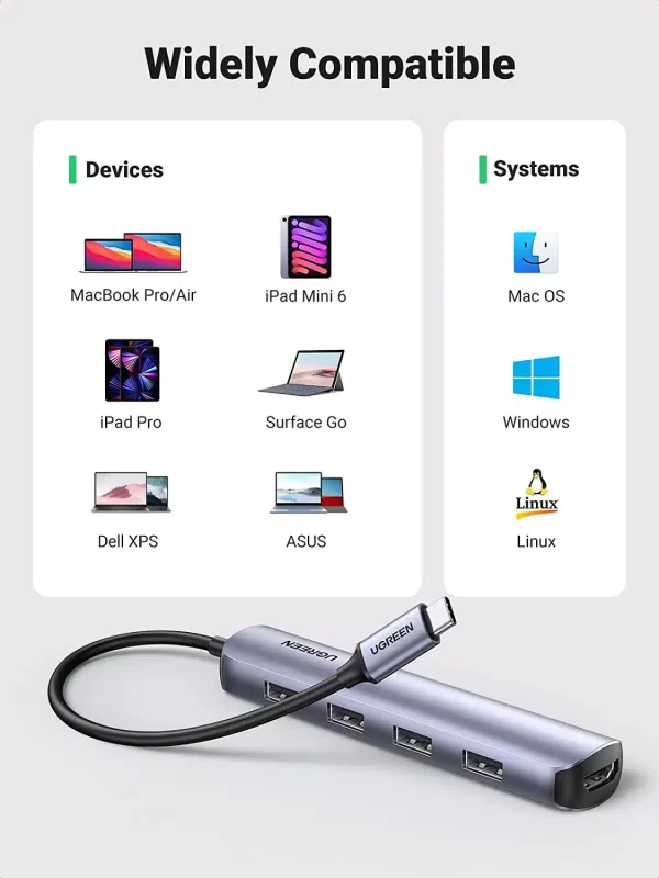 Ugreen 5-in-1 USB C HDMI Hub - Image 3