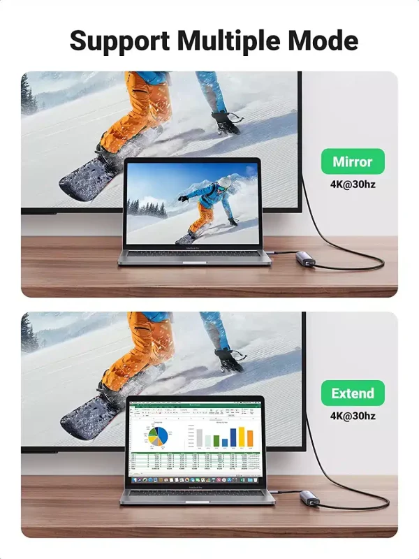 Ugreen 5-in-1 USB C HDMI Hub - Image 5