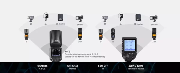 NEEWER Z2 TTL Round Head Flash Speedlite - Image 6