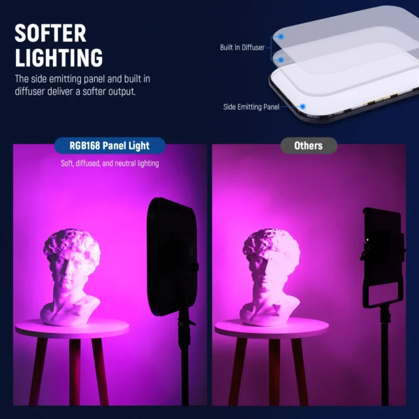 ⁦NEEWER RGB168 18.3 Inch LED Panel Video Light⁩ - الصورة ⁦7⁩