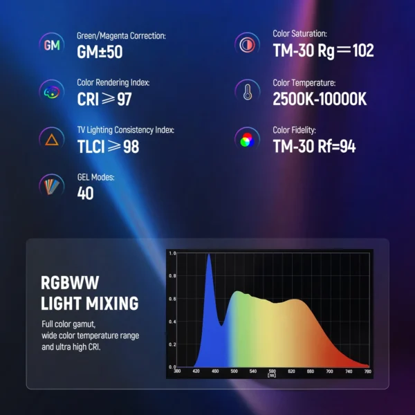 NEEWER TL60 20W RGB Tube Light - Image 3
