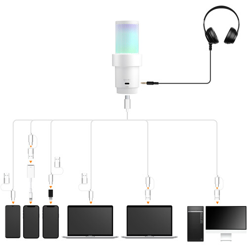 Comica Audio EJoy Uni A RGB Cardioid Condenser USB-C Microphone with Boom Arm - Image 9