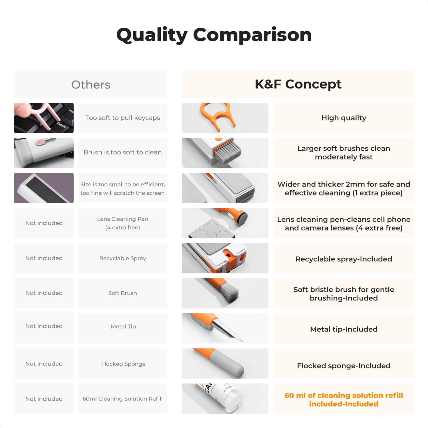 K&F Concept 11-in-1 Electronics and Keyboard Cleaning Kit with 60ml Solution Multi-Functional Brush Set for Devices - Image 3