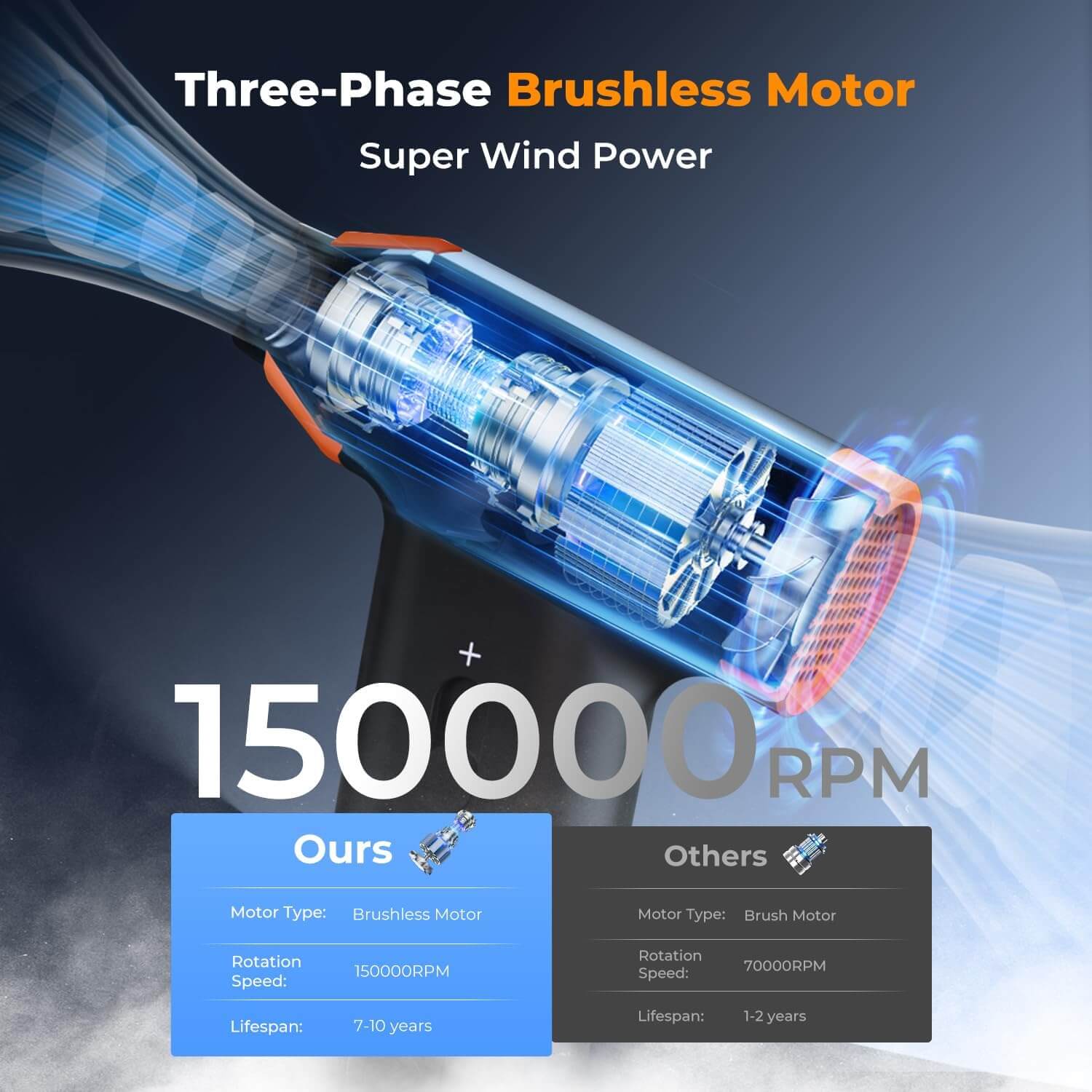 K&F Concept 150000 turn blow suction one ultra-high speed electric clean air blow - الصورة 7