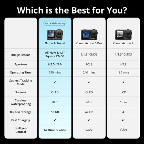 DJI Osmo Action 6 Standard Combo - الصورة 4