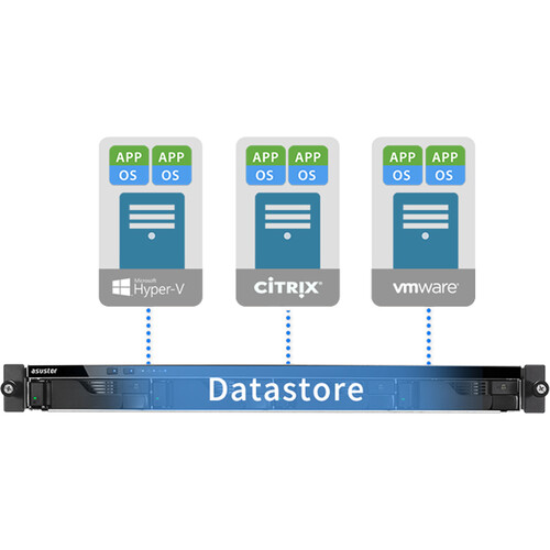 Asustor Lockerstor 4RS 4-Bay 1U Rackmount NAS Enclosure - Image 12