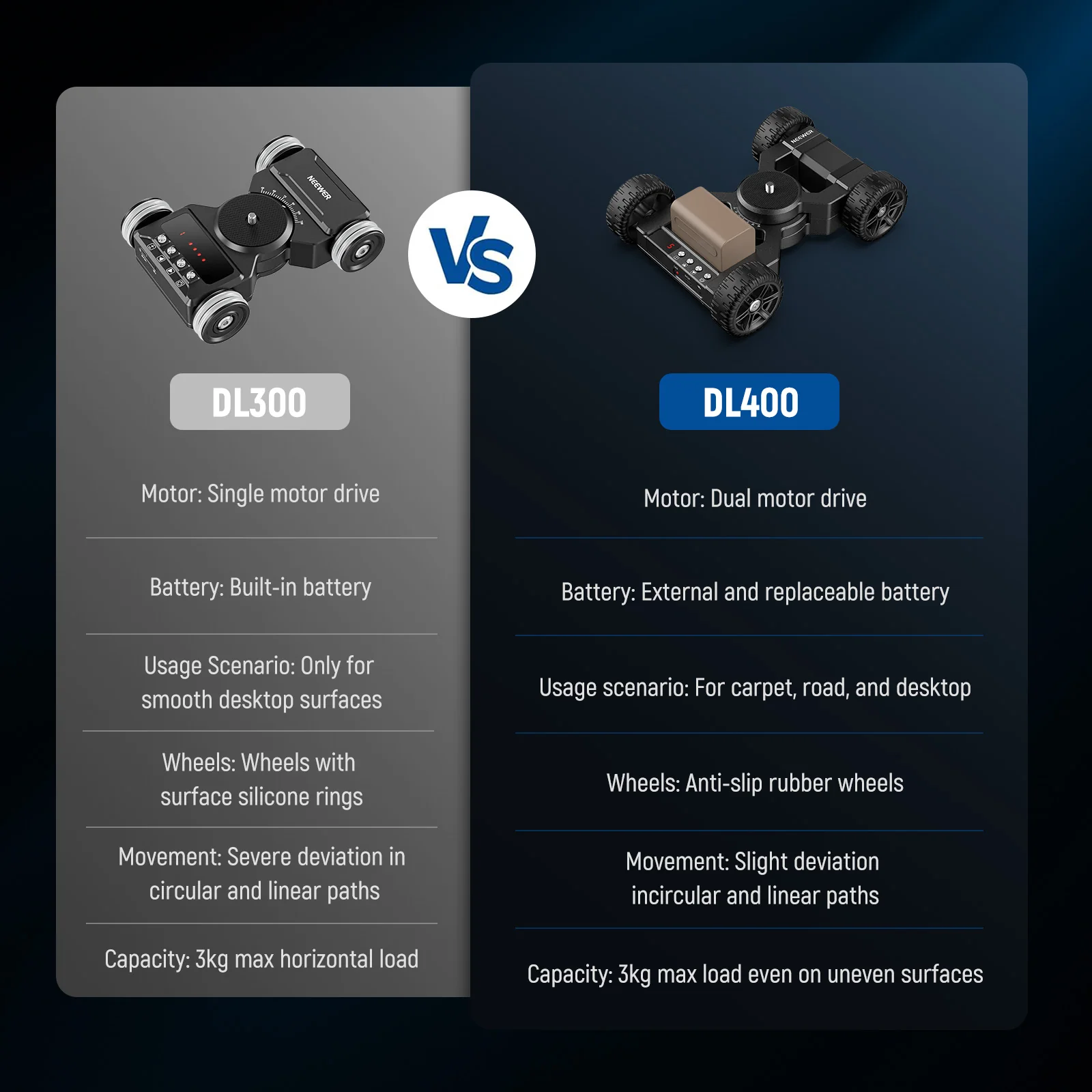 NEEWER DL400 Upgraded Motorized Camera Slider Dolly with App Control - Image 4