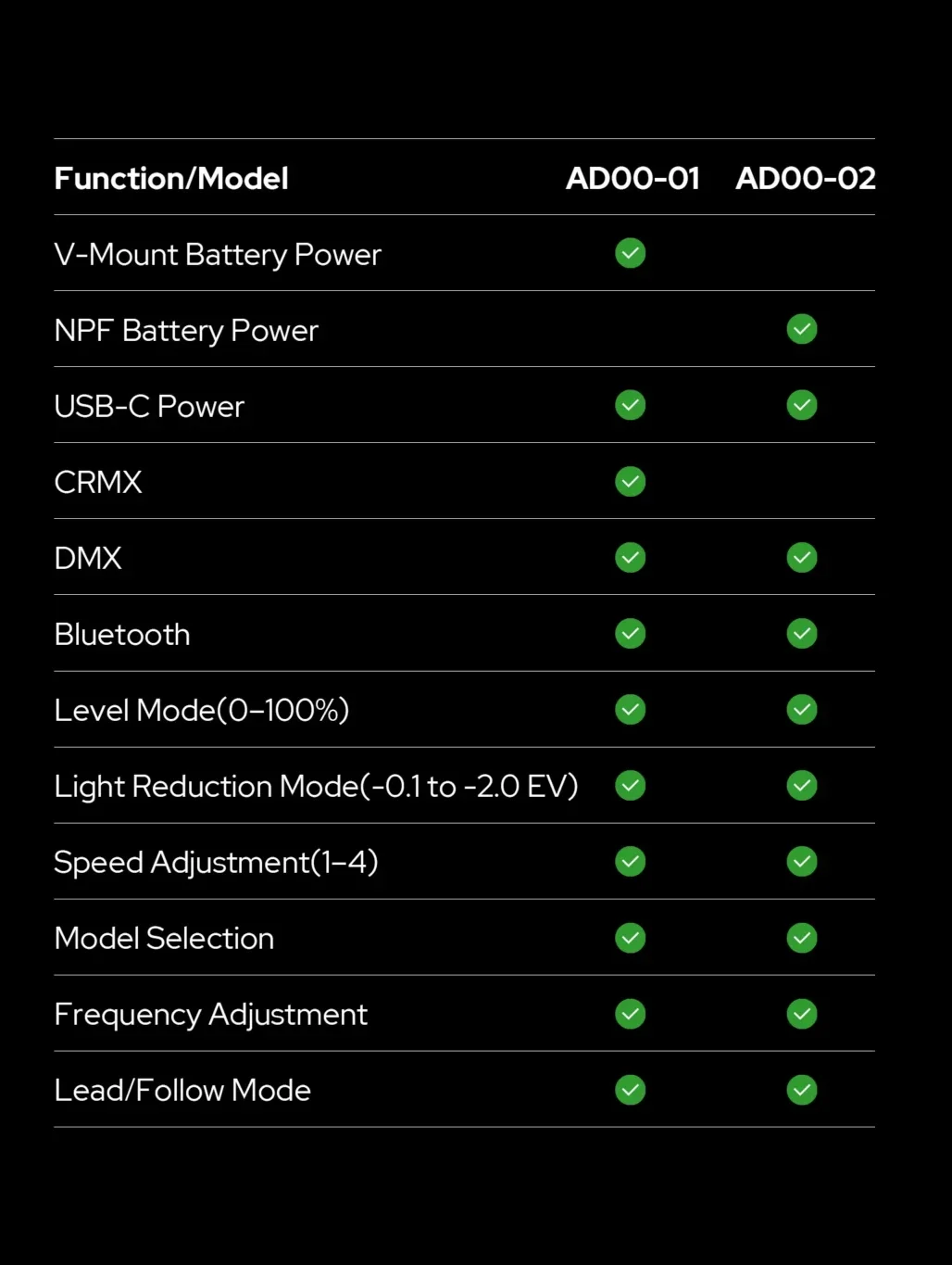 Godox AD32 K3 KNOWLED Diffusion 60 x 90 - الصورة 5