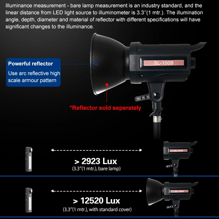 Zsyb SL100Bi Video Light - Image 3
